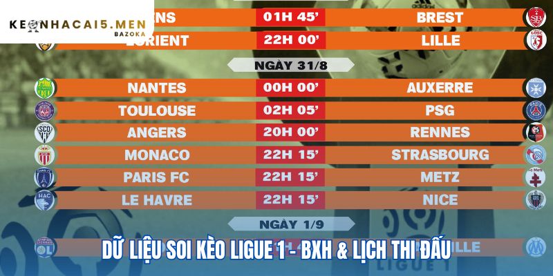 Dữ liệu soi kèo cung cấp góc nhìn toàn cảnh về giải đấu